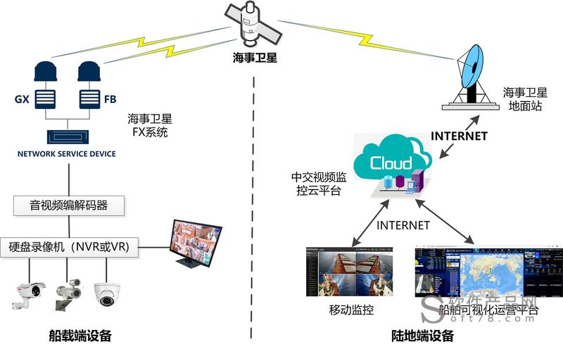 监控视频接入云服务器费用方案(监控视频接入云服务器费用方案是多少)，监控视频接入云服务器费用方案详解，费用构成与计算方式探讨，监控视频接入云服务器费用方案详解，费用构成与计算方式探讨，监控视频接入云服务器费用方案详解，费用构成、计算方式及探讨，监控视频接入云服务器费用方案详解，费用构成、计算方式与探讨，监控视频接入云服务器费用方案详解，费用构成、计算方式及探讨全解析，监控视频接入云服务器费用方案详解，构成、计算方式与探讨全解析
