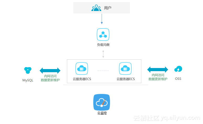 监控视频接入云服务器费用方案(监控视频接入云服务器费用方案是多少)，监控视频接入云服务器费用方案详解，费用构成与计算方式探讨，监控视频接入云服务器费用方案详解，费用构成与计算方式探讨，监控视频接入云服务器费用方案详解，费用构成、计算方式及探讨，监控视频接入云服务器费用方案详解，费用构成、计算方式与探讨，监控视频接入云服务器费用方案详解，费用构成、计算方式及探讨全解析，监控视频接入云服务器费用方案详解，构成、计算方式与探讨全解析 第2张