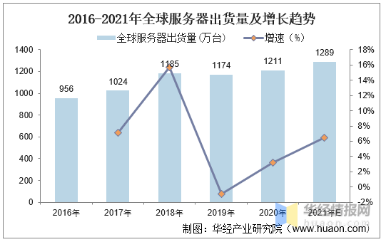 2020云服务器行业分析(2020云服务器行业分析图)，2020云服务器行业深度分析，市场趋势、竞争格局与未来展望，2020云服务器行业深度分析，市场趋势、竞争格局与未来展望