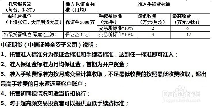 关于广东省服务器托管费用标准的信息，广东省服务器托管费用标准详解，广东省服务器托管费用标准解析，广东省服务器托管费用标准详解与解析，广东省服务器托管费用全面解析，标准详解与费用概览，广东省服务器托管费用标准概览与详解，广东省服务器托管费用标准详解及概览，广东省服务器托管费用标准概览与详解，费用构成、标准解析及全面解读