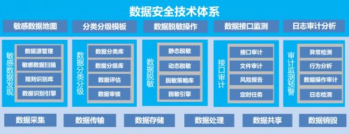 天翼云服务器管理(天翼云服务器50条ip怎么弄)，天翼云服务器管理详解，IP配置与管理指南（含50条IP设置方法）