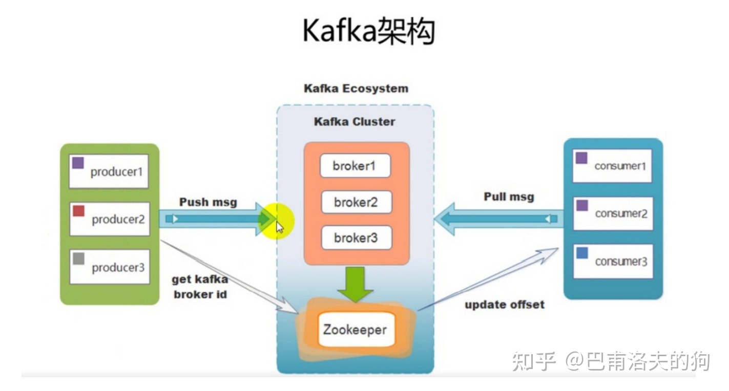 云服务器安装kafka集群的简单介绍，云服务器安装Kafka集群的简易指南，云服务器安装Kafka集群的简易指南与介绍，云服务器安装Kafka集群的简易指南与概述，云服务器安装Kafka集群的简易指南与概述介绍，云服务器安装Kafka集群的简明指南与概述介绍