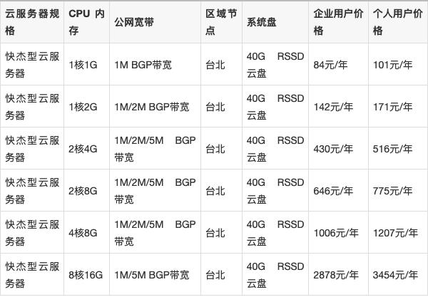 云服务器报价价格实惠(云服务器报价价格实惠吗)，云服务器报价大解密，价格实惠的选择指南，云服务器报价大解密，实惠选择指南，云服务器报价大解密，实惠选择指南与价格实惠的服务器推荐 第2张