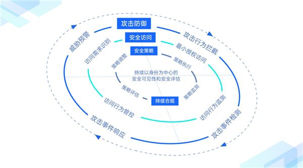 德迅云安全会封服务器吗(德迅云安全会封服务器吗怎么解封)，德迅云安全是否会封服务器及解封方法解析，德迅云安全是否会封服务器及解封方法详解