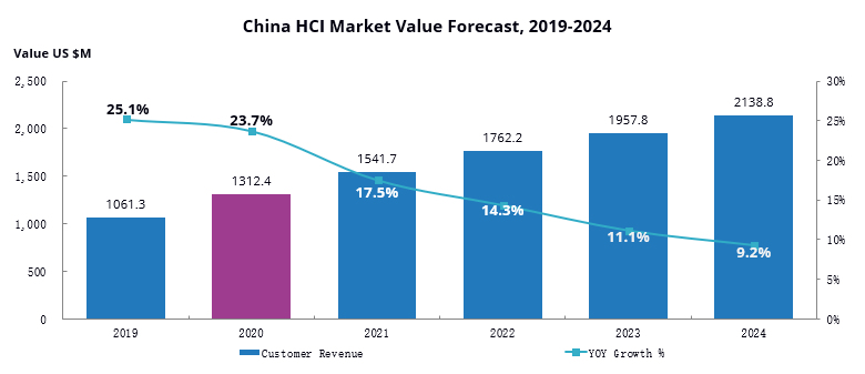 包含2020年服务器虚拟化国内外水平研究的词条，2020年全球及中国服务器虚拟化技术发展研究