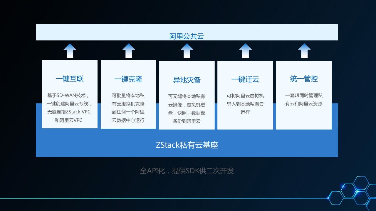 阿里云arm云服务器(阿里云平台 arm架构)，阿里云arm云服务器，探索阿里云平台下的arm架构技术