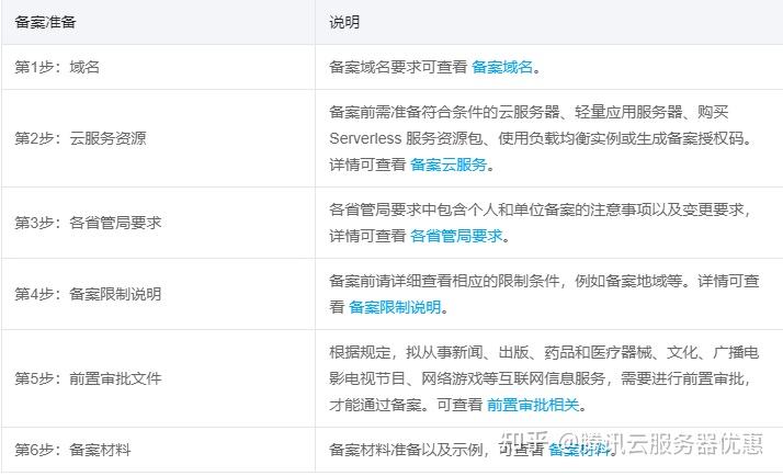 本地服务器怎么备案域名(本地服务器ip地址怎么配置)，本地服务器域名备案及IP配置指南