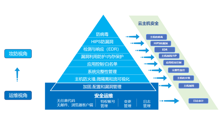 屏蔽云服务器(云服务器怎么防止被攻击)，云服务器安全防护，如何有效屏蔽攻击并提升服务器安全性