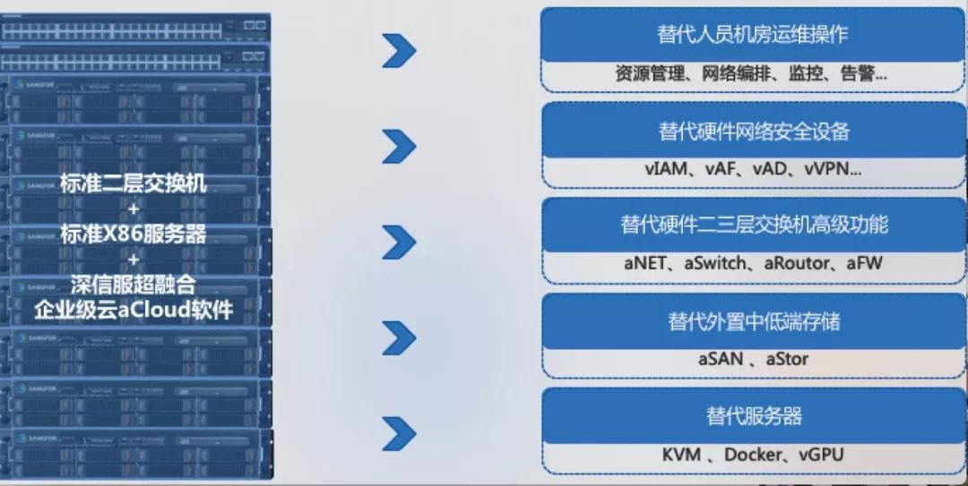 极简云服务器(极简云验证官网)，极简云服务器，官网验证与高效云服务体验，极简云服务器，官网验证与高效云服务体验，极简云服务器官网验证，高效云服务体验与极致体验的追求 第2张