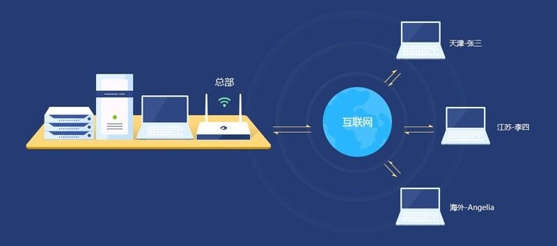 云服务器电脑没有网线怎么联网的简单介绍，云服务器无网线联网简易指南