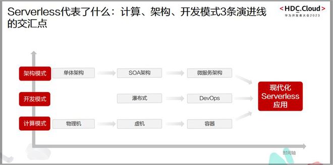 关于搭建srs服务器相关云计算内容的信息，云计算环境下SRS服务器搭建指南，云计算环境下SRS服务器搭建指南与指南解析，云计算环境下SRS服务器搭建指南及解析，从入门到精通的指南与解析内容，云计算环境下SRS服务器搭建指南及解析，从入门到精通的指南内容，云计算环境下SRS服务器搭建指南，从入门到精通的解析与指南全攻略