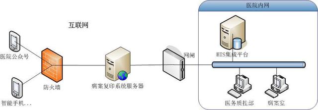云服务器网闸型号怎么看的简单介绍，云服务器网闸型号解读，快速了解网闸型号选择指南，云服务器网闸型号解读指南，快速了解选择与网闸型号的选择策略，云服务器网闸型号解读，快速了解选型指南与选择策略，云服务器网闸型号解读，快速了解选型指南与选择策略