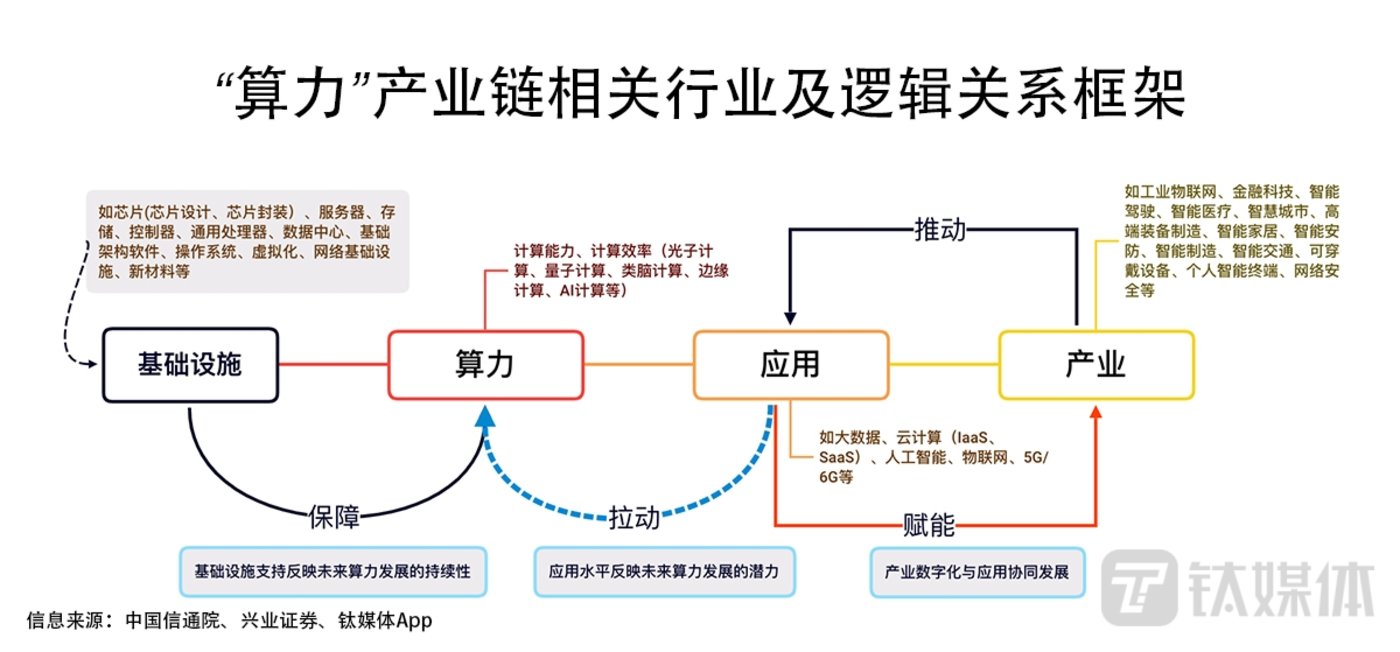 算力服务器租赁费用(算力服务器可以做什么业务)，算力服务器租赁费用及其业务应用概述，算力服务器租赁费用及其业务应用解析，算力服务器租赁费用与业务应用解析，了解算力服务器的功能与费用概述，算力服务器租赁费用与业务应用解析，功能及费用概述