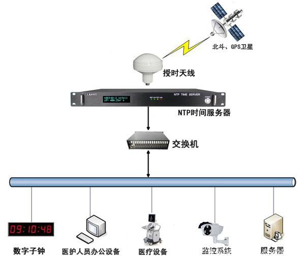 陕西gps时钟服务器云主机(陕西gps时钟服务器云主机是什么)，陕西GPS时钟服务器云主机概述与特点，陕西GPS时钟服务器云主机的概述与特点，解析云时代的时间同步技术，陕西GPS时钟服务器云主机解析，时间同步技术的云时代概述与特点，陕西GPS时钟服务器云主机解析，云时代时间同步技术概述与特点，陕西GPS时钟服务器云主机解析，云时代时间同步技术概述与特点，陕西GPS时钟服务器云主机解析，云时代时间同步技术概述与特点，陕西GPS时钟服务器云主机解析，云时代时间同步技术概述与特点