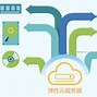 弹性云服务器公网带宽多少合适(弹性云服务器服务提供的主要功能包括)，弹性云服务器，公网带宽选择与主要服务功能的考量，弹性云服务器，公网带宽选择与主要服务功能的考量解析，弹性云服务器，公网带宽选择与主要服务功能的考量解析及优化建议，弹性云服务器公网带宽选择与主要服务功能的考量解析及优化建议，带宽合适性探讨与功能考量解析