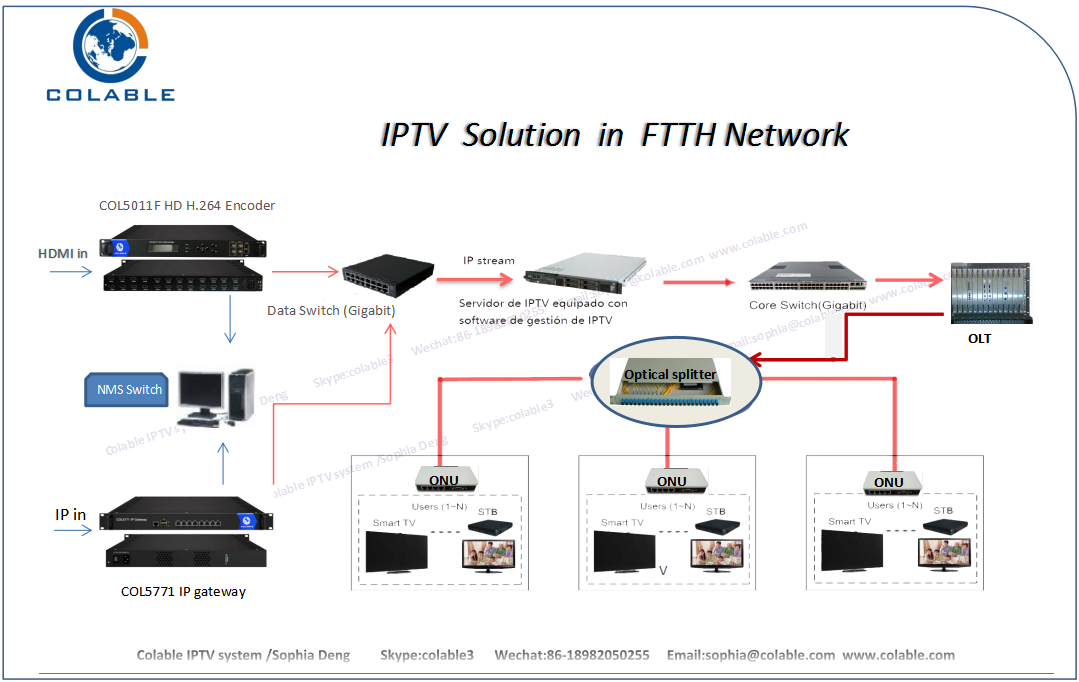 湖北iptv服务器云空间(免服务器IPTV云桌面系统)，湖北IPTV服务器云空间，免服务器IPTV云桌面系统解析