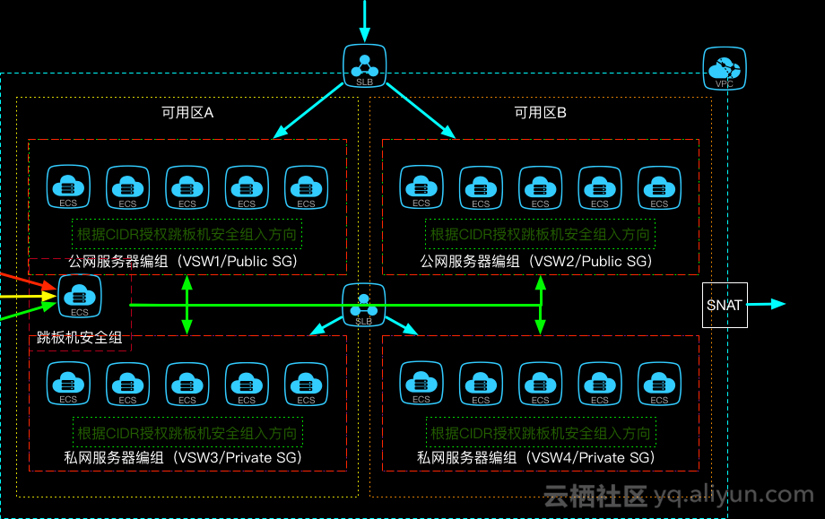 阿里云轻量级服务器和ecs服务器的简单介绍，阿里云轻量级服务器与ECS服务器简介