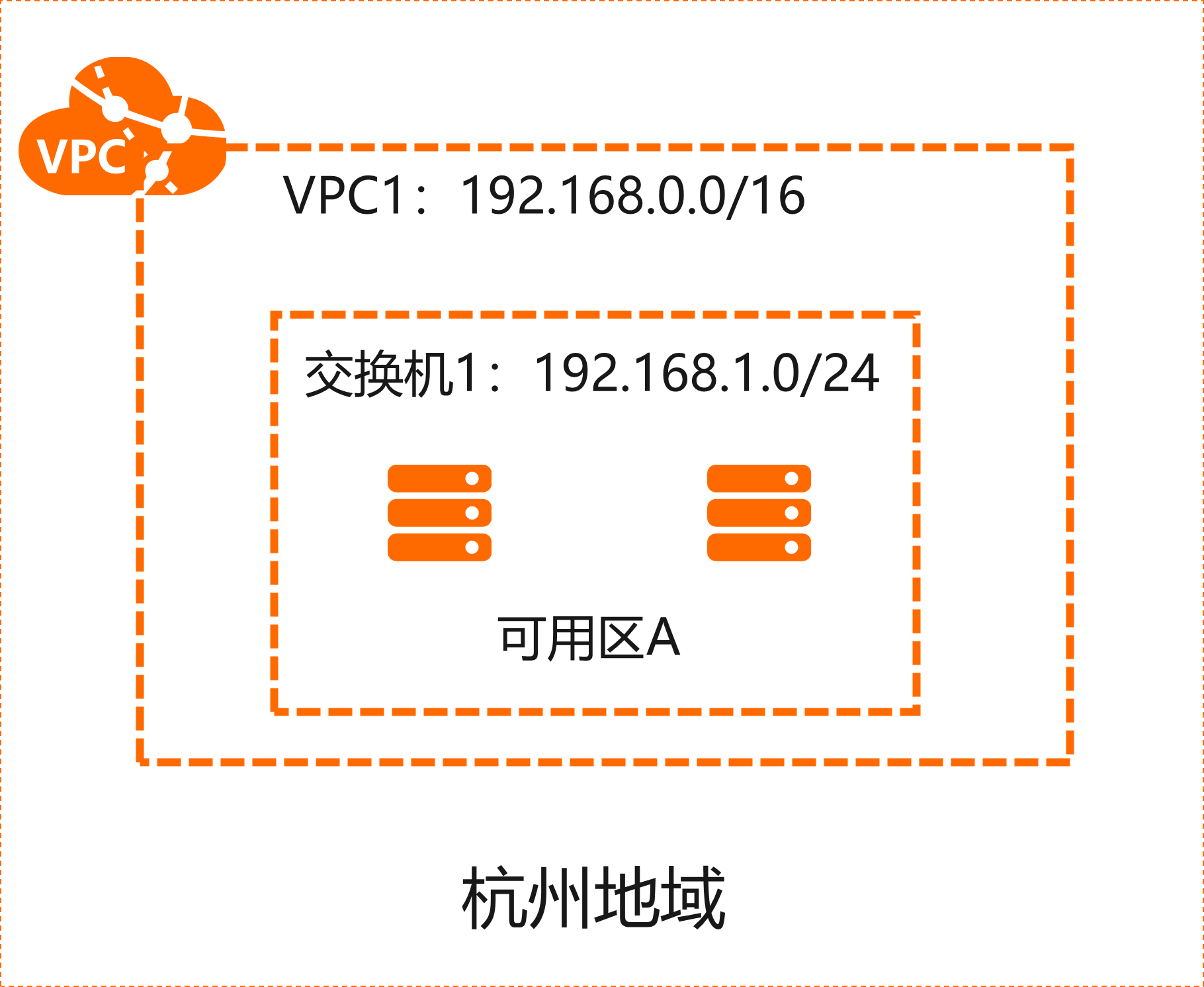 阿里云服务器真的网速就快吗(阿里云服务器真的网速就快吗安全吗)，阿里云服务器网速及安全性解析，真实评价其网速与安全性能否达标，阿里云服务器网速及安全性深度解析，真实评价其性能是否达标