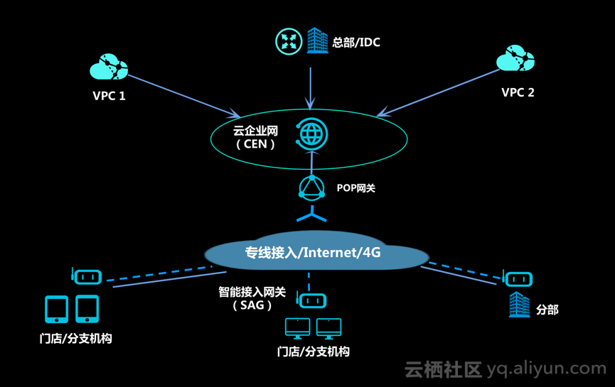 关于苏州阿里云服务器拓扑图的信息，苏州阿里云服务器拓扑图详解