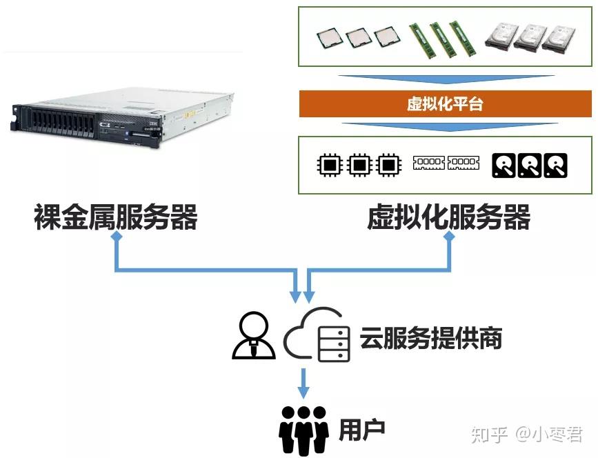 云服务器应用租赁费用(云服务器应用租赁费用多少)，云服务器应用租赁费用详解，费用构成与价格范围探讨，云服务器应用租赁费用详解，构成、价格范围与探讨，云服务器应用租赁费用全解析，构成、价格范围及深度探讨