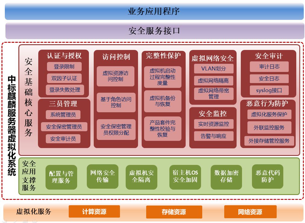 服务器虚拟化部署(服务器虚拟化部署方案)