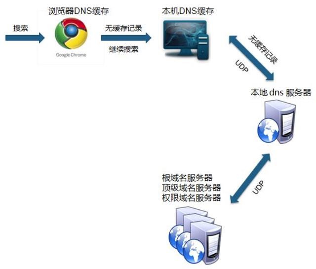 服务器中存放主机的域名(服务器中存放主机的域名是什么)，服务器中的主机域名存储解析及作用探讨