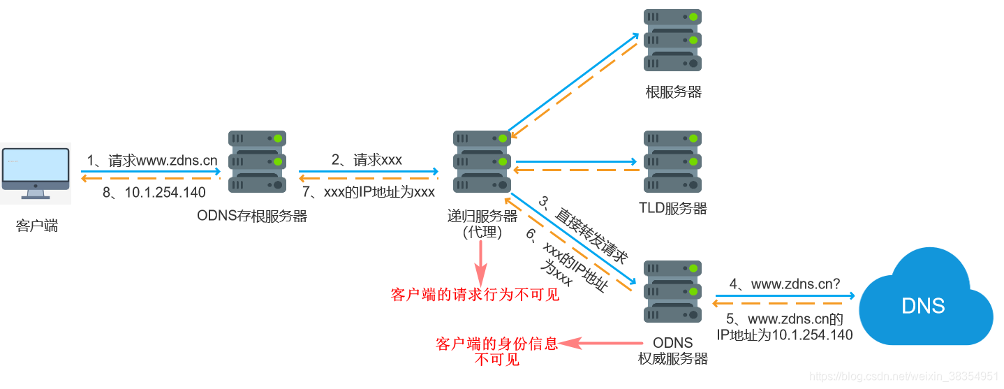 云服务器dns解析(dns云解析是什么意思)，云服务器DNS解析详解，什么是DNS云解析？，云服务器DNS解析详解，理解DNS云解析的概念与功能 第2张