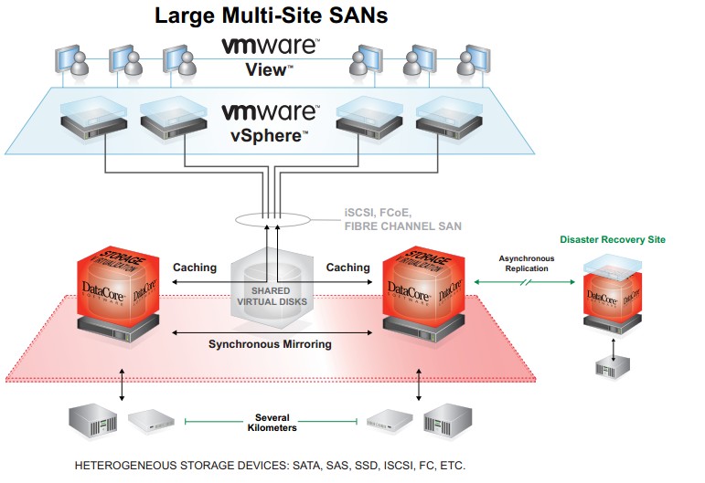 服务器虚拟化入门教程(vmware服务器虚拟化部署)，VMware服务器虚拟化部署入门教程