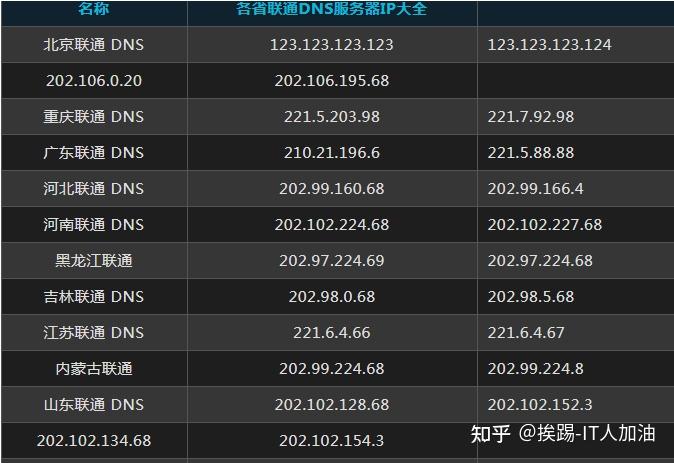 云南文山移动dns服务器云主机(中国移动云南dns的服务器地址是多少)，云南文山移动DNS服务器云主机地址解析及查询结果揭秘，云南文山移动DNS服务器云主机解析与查询结果揭秘，服务器地址及DNS查询指南，云南文山移动DNS服务器云主机地址解析与查询结果揭秘，服务器地址及DNS查询指南，云南文山移动DNS服务器云主机地址解析与查询结果大全，服务器地址及查询指南