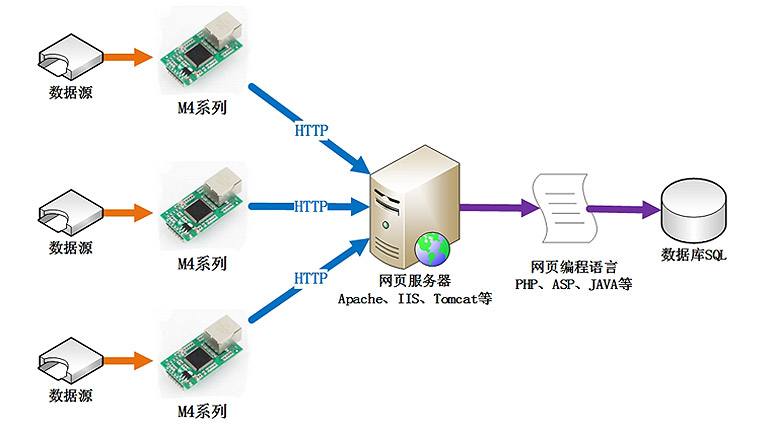 陕西web服务器托管服务器(陕西web服务器托管服务器有哪些)