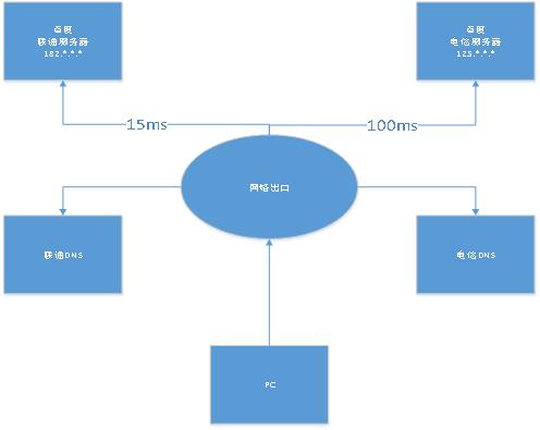 湖北地区电信dns服务器云主机(湖北电信dns的服务器地址是多少)，湖北电信DNS服务器云主机地址解析及查询服务（湖北地区DNS服务器地址详解），湖北电信DNS服务器云主机详解，地址解析、查询服务与服务器地址全知道，湖北电信DNS服务器云主机详解，地址、查询服务与解析一网打尽