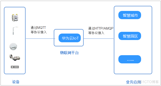 广东省深圳市电信dns服务器云主机(深圳电信dns的服务器地址是多少 2020)，深圳电信DNS服务器云主机地址及最新DNS服务器地址解析（2020），深圳电信DNS服务器云主机地址解析及最新DNS服务器地址（2020），深圳电信DNS服务器云主机地址解析及最新DNS地址解析（2023）