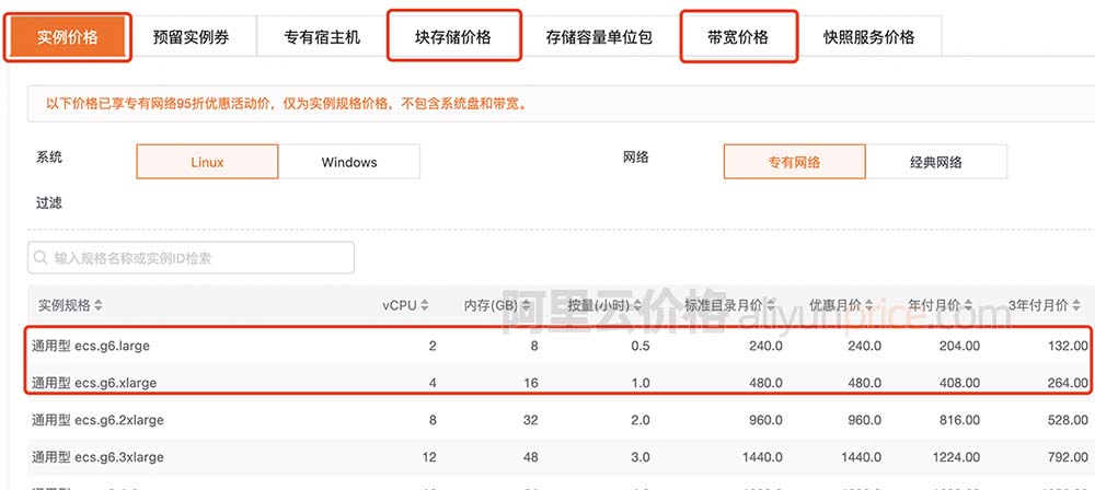 网站阿里云服务器价格(阿里云服务器价格表2核8G 带宽4M)，阿里云服务器价格概览，2核8G带宽4M配置的价格表