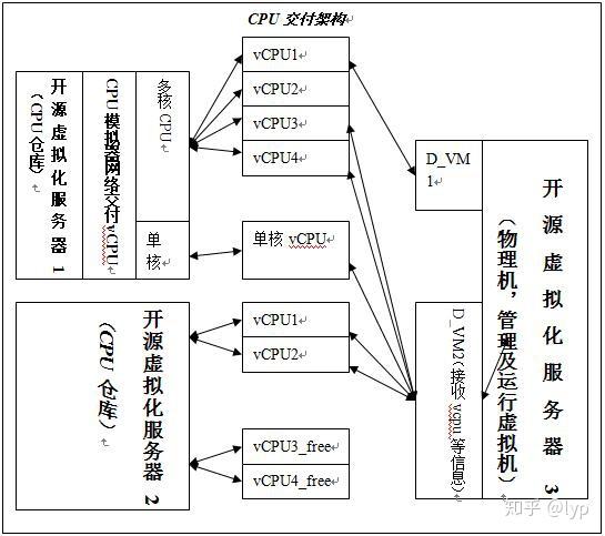 vcpu和云服务器区别(云服务器和vps有什么区别)，云服务器与VPS（虚拟专用服务器）及VCPU的核心区别解析，云服务器、VPS（虚拟专用服务器）与VCPU核心区别解析，比较与解析其差异和特点，云服务器、VPS与VCPU核心区别解析，特点与差异比较指南，云服务器、VPS与VCPU核心区别解析，特点、差异比较指南