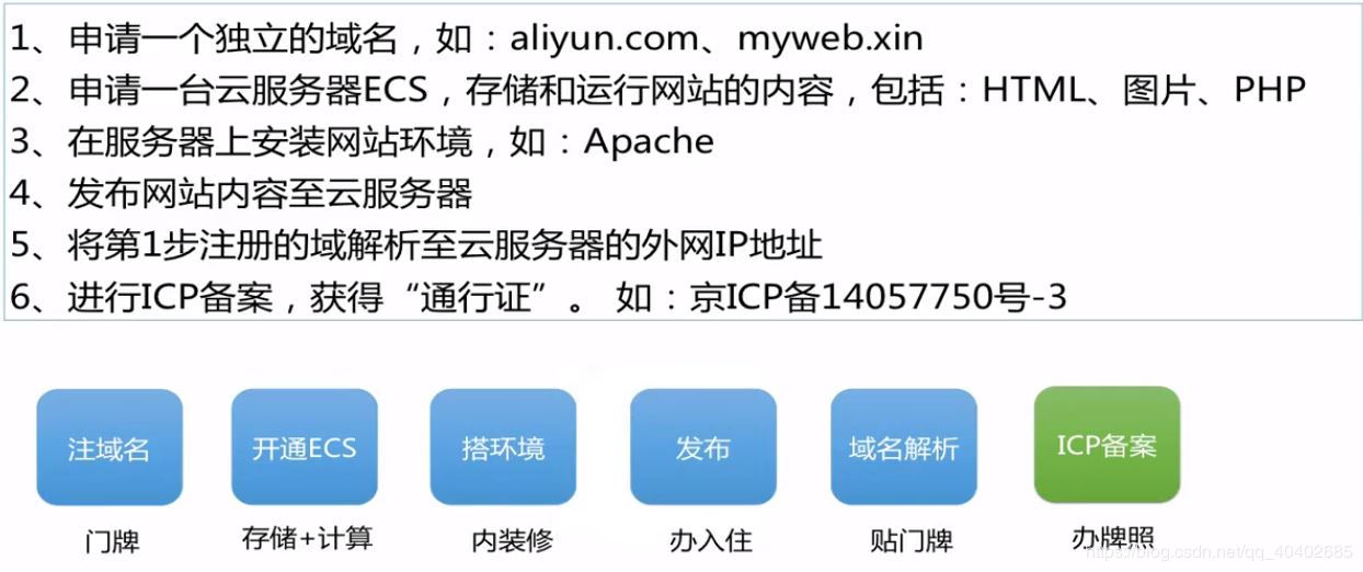 中国顶级域名服务器在哪的简单介绍