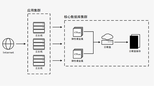 天翼云可以做ftp服务器吗(天翼云可以做ftp服务器吗安全吗)，天翼云能否作为FTP服务器使用及其安全性探讨，天翼云能否作为FTP服务器使用及其安全性探讨解析，天翼云能否作为FTP服务器使用及其安全性解析与探讨，天翼云作为FTP服务器的使用及其安全性解析与探讨，天翼云作为FTP服务器的使用及其安全性解析与探讨综述，天翼云作为FTP服务器的使用及其安全性解析与探讨综述，深入探讨其可行性与安全性
