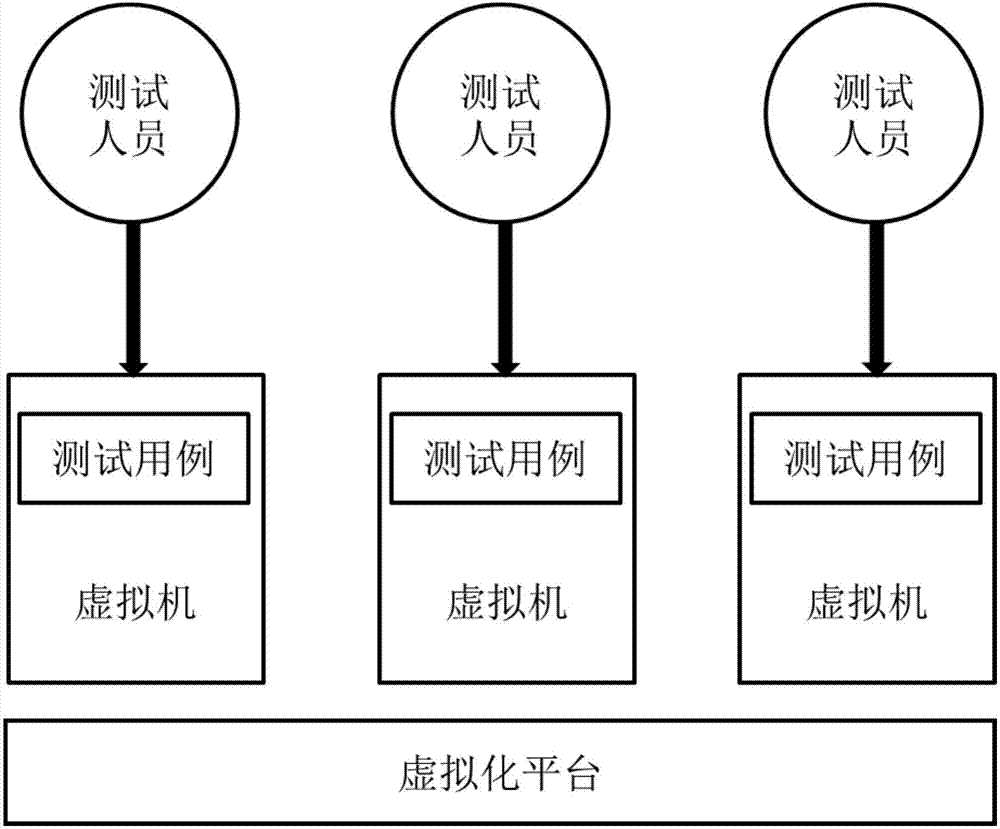 包含游戏服务器测试用例图的词条，游戏服务器测试用例图详解
