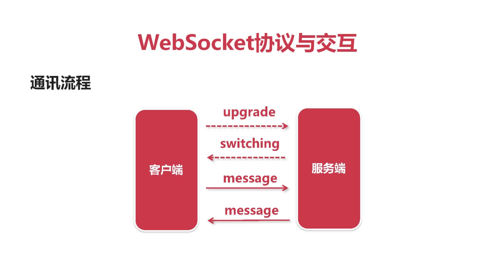 包含腾讯云服务器开放websocket端口的词条，腾讯云服务器WebSocket端口开放指南，实现WebSocket端口的开放与配置 第2张