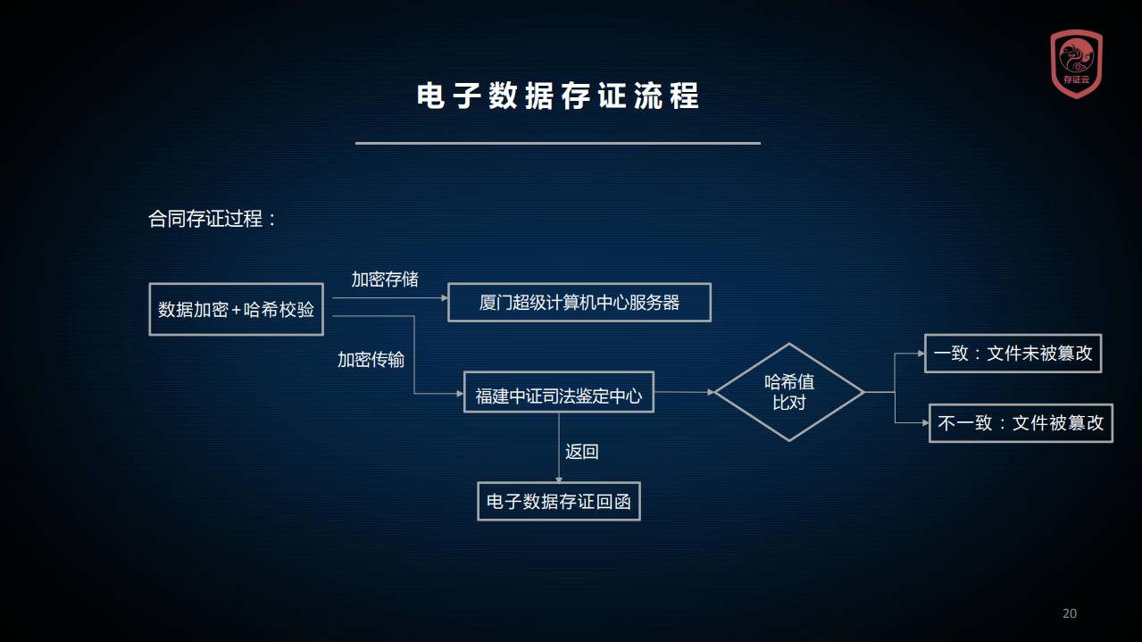 万网服务器托管合同(服务器托管协议书范本)，万网服务器托管合同范本，服务器托管协议书全面解析，万网服务器托管合同全面解析及协议书范本 第2张