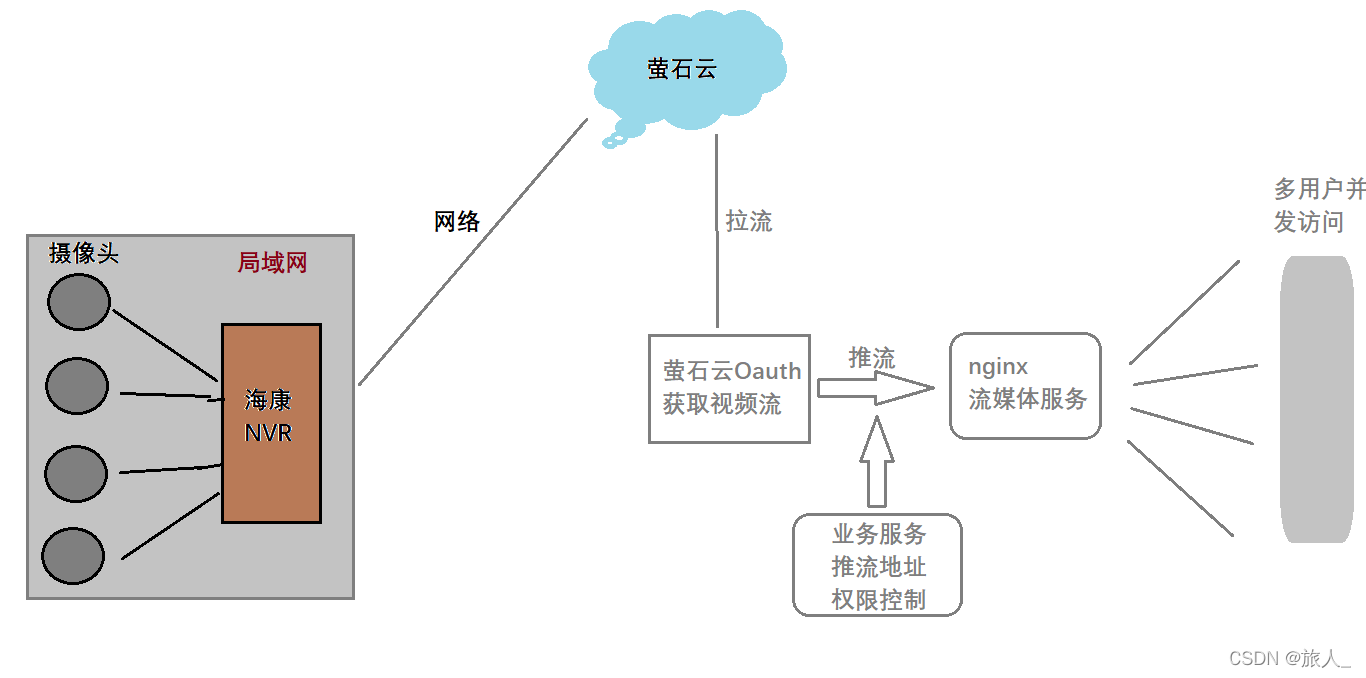萤石云视频服务器过期是怎么回事(萤石云视频服务器过期是怎么回事啊)，萤石云视频服务器过期解析，原因及应对之策 第2张