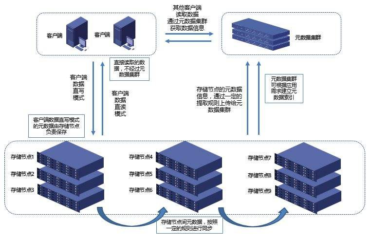 高频云服务器和普通服务器(高频云服务器和普通服务器的区别)
