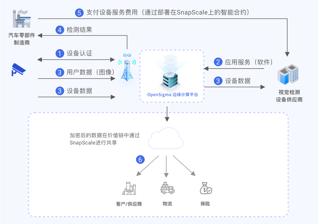 怎么查看移动云服务器的存储的简单介绍，移动云服务器存储查看简介，移动云服务器存储查看简介及如何操作，移动云服务器存储查看简介，操作指南与存储概览