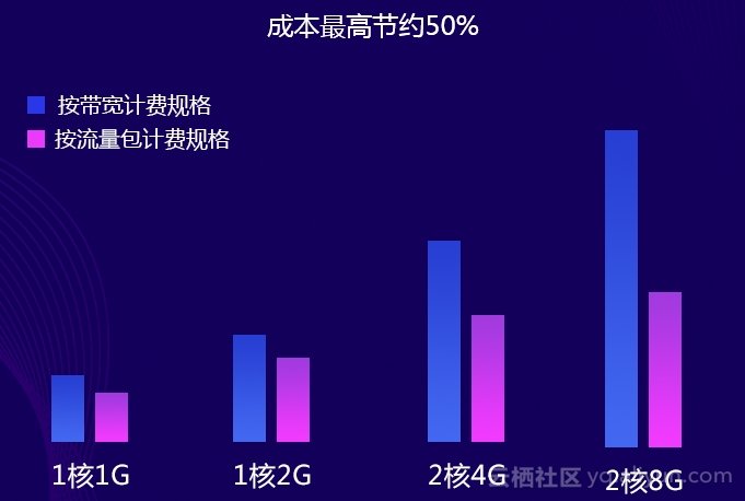 租用服务器卖流量(租用服务器的费用一月多少)，租用服务器卖流量，费用及运营详解