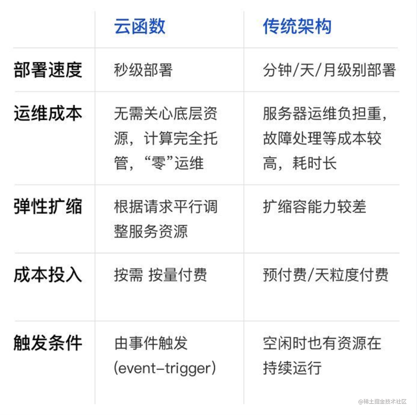 云函数服务器怎么做(serverless 云函数)，云函数服务器搭建指南，Serverless云函数的实现方法，云函数服务器搭建指南，实现Serverless云函数的步骤与方法，云函数服务器搭建指南，实现Serverless云函数的步骤与方法