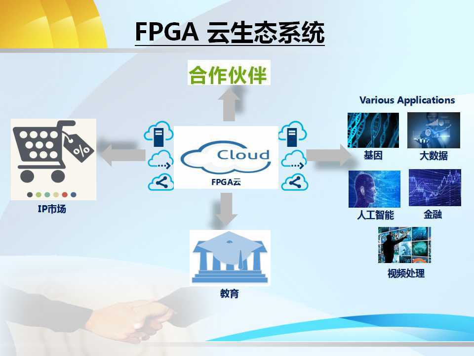 腾讯云服务器和fpga区别的简单介绍，腾讯云服务器与FPGA差异简述