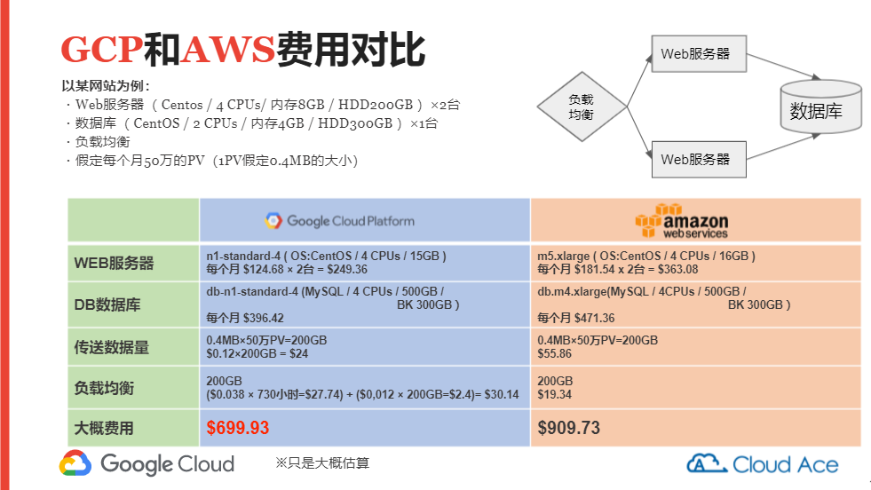 中国选择谷歌云哪里的服务器好用呢(中国选择谷歌云哪里的服务器好用呢知乎)，中国选择谷歌云服务器，哪个地点的服务器性能更佳？知乎解析 第2张