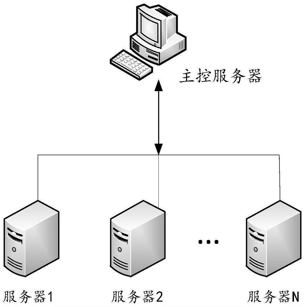 如何为服务器部署域名的简单介绍,如何为服务器部署域名的简单介绍,如何为服务器部署域名,服务,服务器,云服务器,第2张