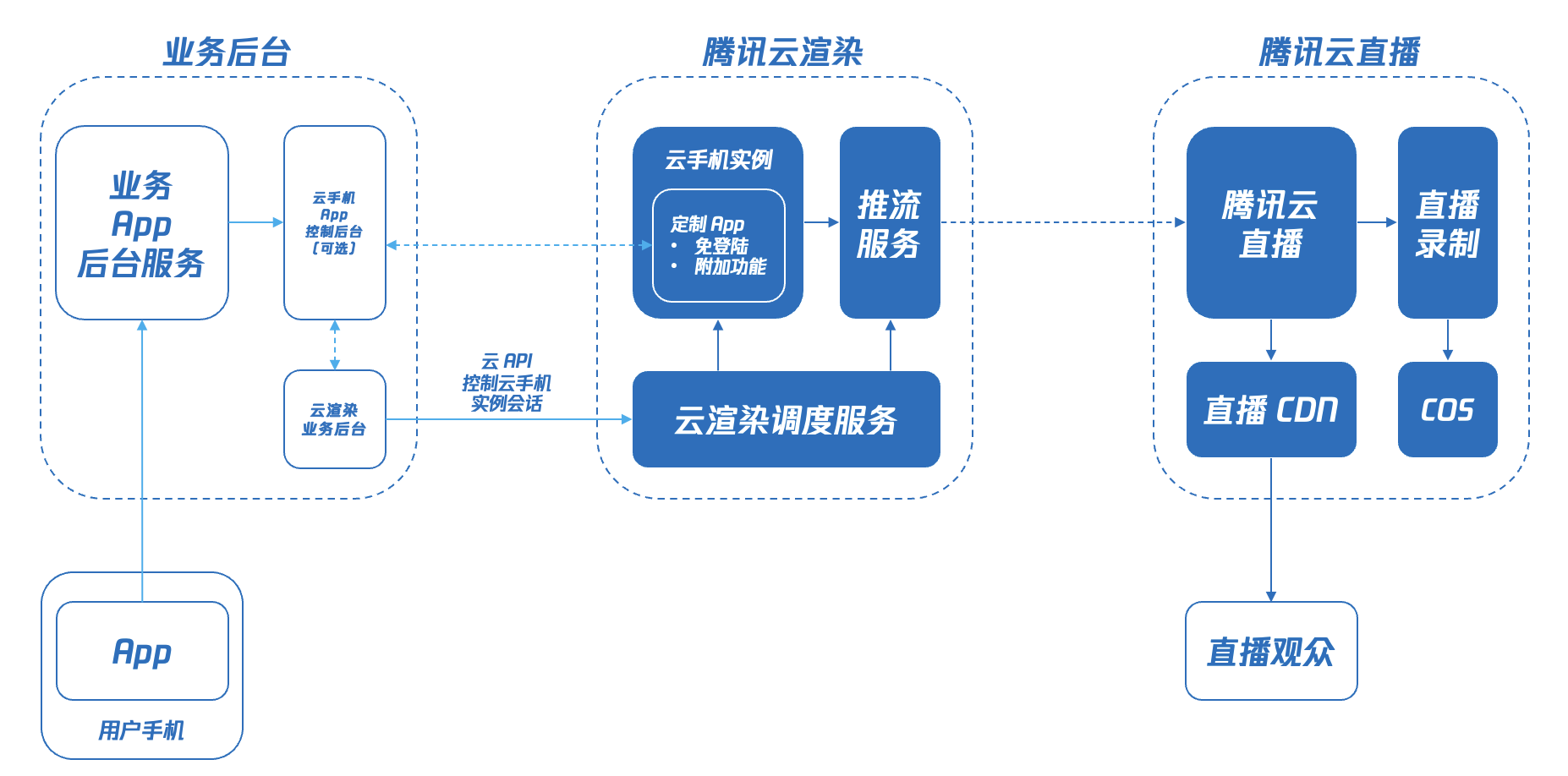 对接云服务器(对接云服务器的软件)，云服务器对接软件，实现高效云服务器连接与管理的关键，对接云服务器，实现高效连接与管理的关键软件探索，探索云服务器对接软件，实现高效连接与管理的关键利器，探索云服务器对接软件，实现高效连接与管理的关键利器，助力云服务高效运行与管理，探索云服务器对接软件，实现高效连接与管理，助力云服务运行与管理利器，探索云服务器对接软件，实现高效连接与管理的关键利器，助力云服务顺畅运行与管理创新实践，探索云服务器对接软件，实现高效连接与管理的关键利器，助力云服务顺畅运行与创新实践