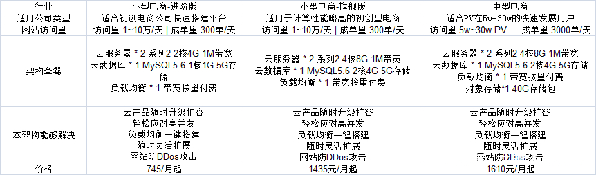 阿里云服务器的配置说明(阿里云服务器的配置说明书)，阿里云服务器配置指南，详细配置说明书，阿里云服务器配置详解，配置指南与说明书，阿里云服务器配置详解手册，配置指南与说明书，阿里云服务器配置详解手册，配置指南与说明全解析，阿里云服务器配置详解手册，全面指导与说明，阿里云服务器配置详解手册，全面指导与说明，阿里云服务器配置详解手册，全面指导与详细说明 第2张