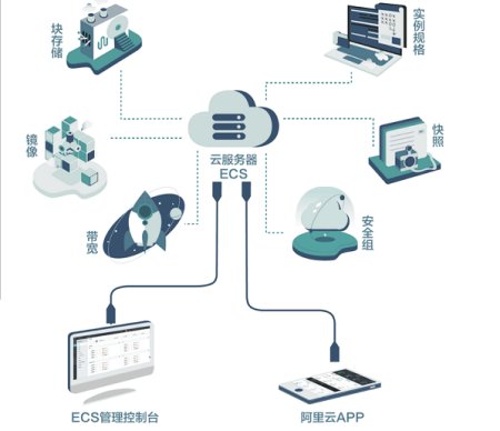 百度云服务器计算型c4(百度云计算产品app engine的服务模式是)，百度云计算产品app engine服务模式下的计算型C4云服务介绍，百度云计算产品app engine服务模式下的计算型C4云服务详解 第2张